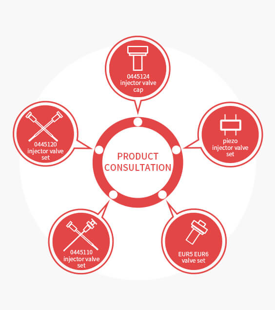 Product-Consultation - crdinozzle